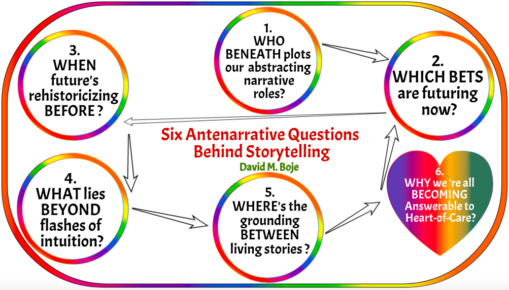 6 Antenarrative Questions Behind Storytelling BOJE Nov 24 2019.png