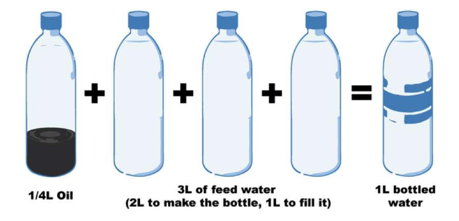 Oil in those plastic water bottles